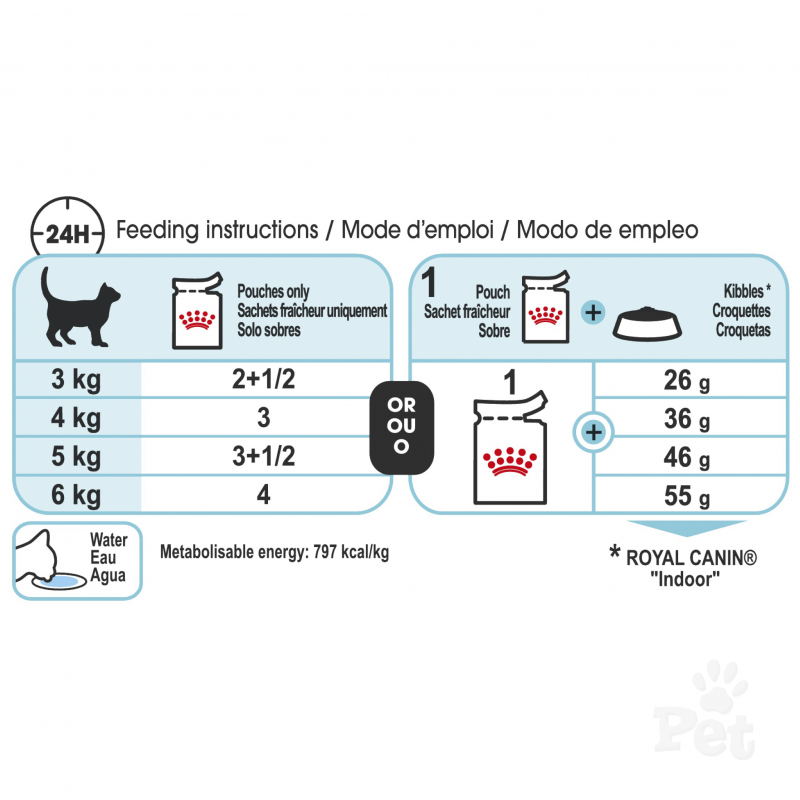 Royal Canin Feline Health Nutrition Sensory Feel Jelly Wet Cat Food