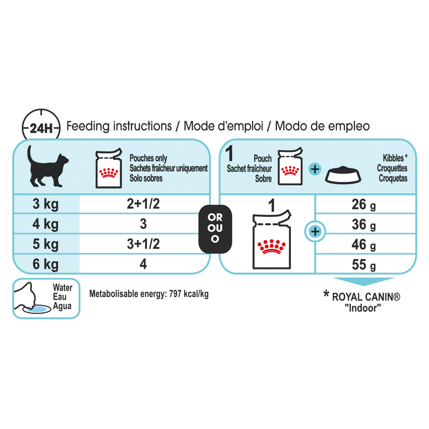 Royal Canin Feline Health Nutrition Sensory Feel Jelly Wet Cat Food