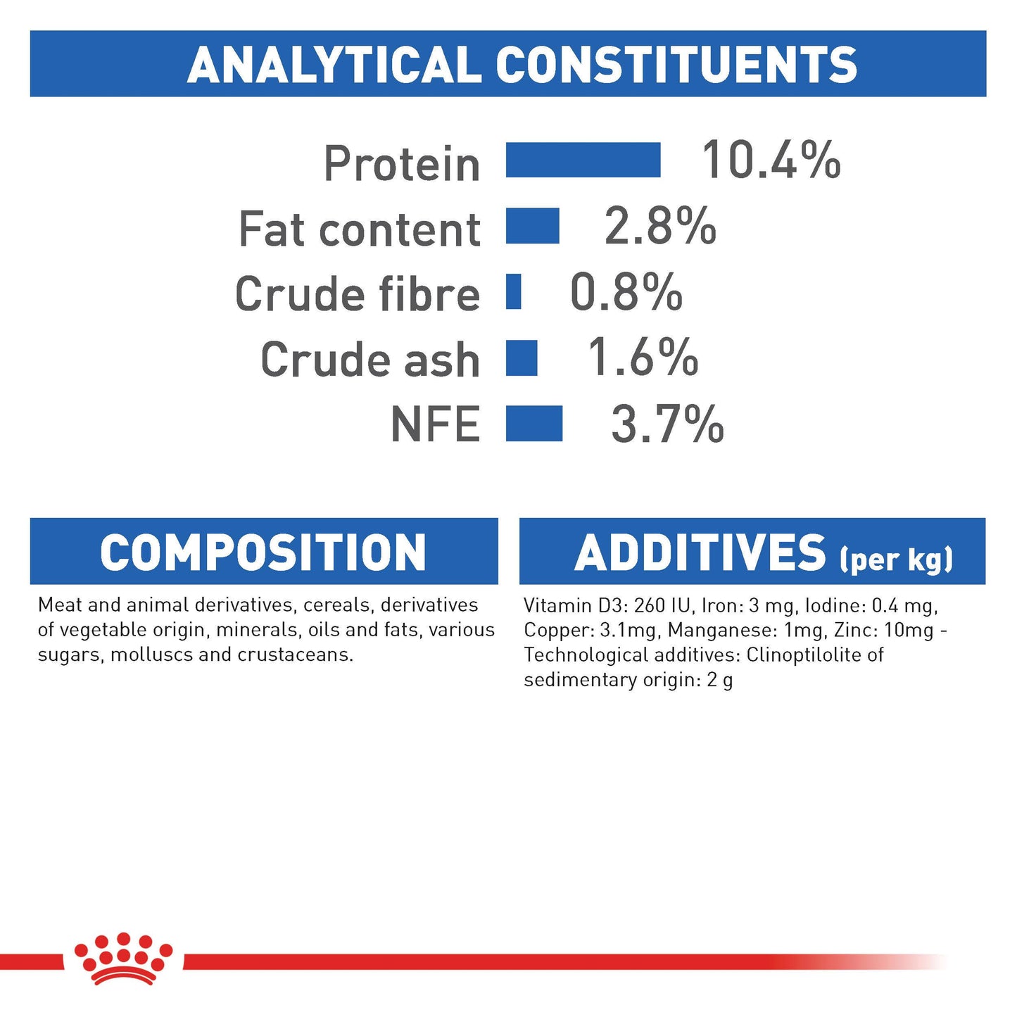 Royal Canin Indoor 7+ Gravy Cat Food 85g